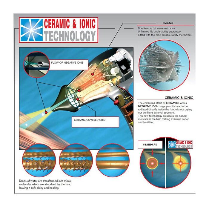 Parlux 3200 Ceramic & Ionic Dryer 1900W Metallic Red