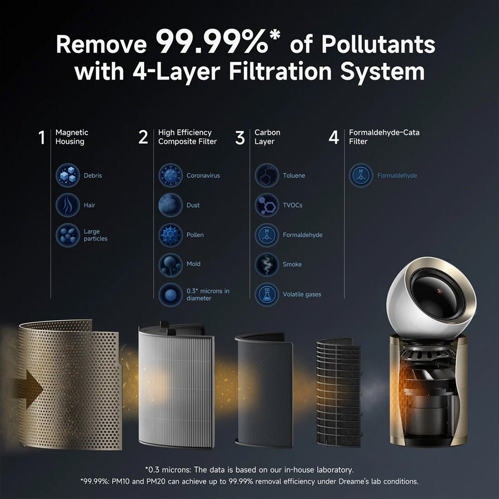 Dreame Air Purifier PM20