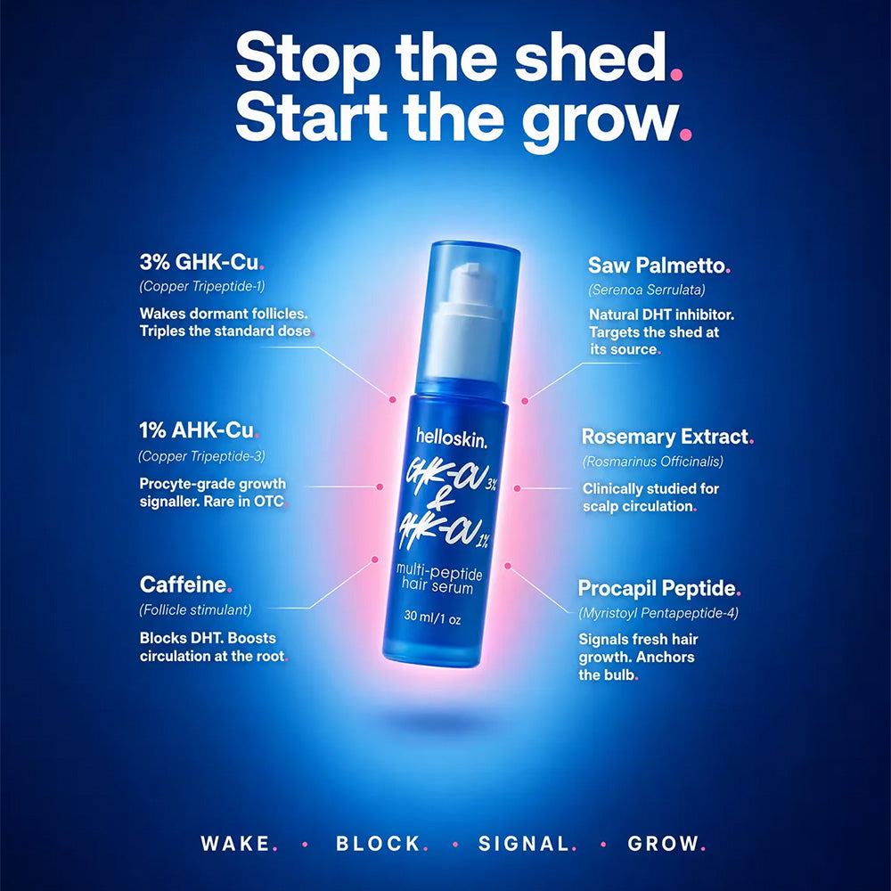 Helloskin GHK‑Cu 3% & AHK‑Cu 1% Multi‑Peptide Regrowth Hair Serum 30ml