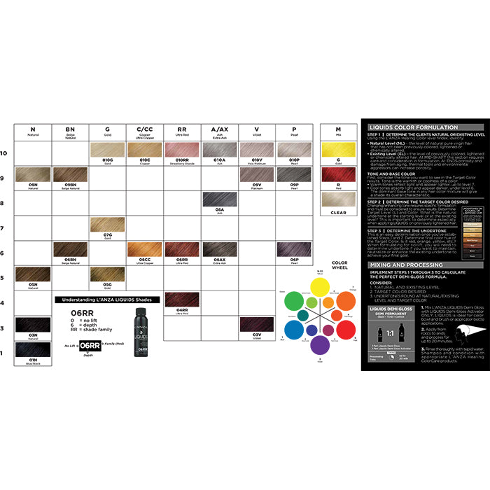 LANZA Liquids Wall Chart AMR Hair & Beauty