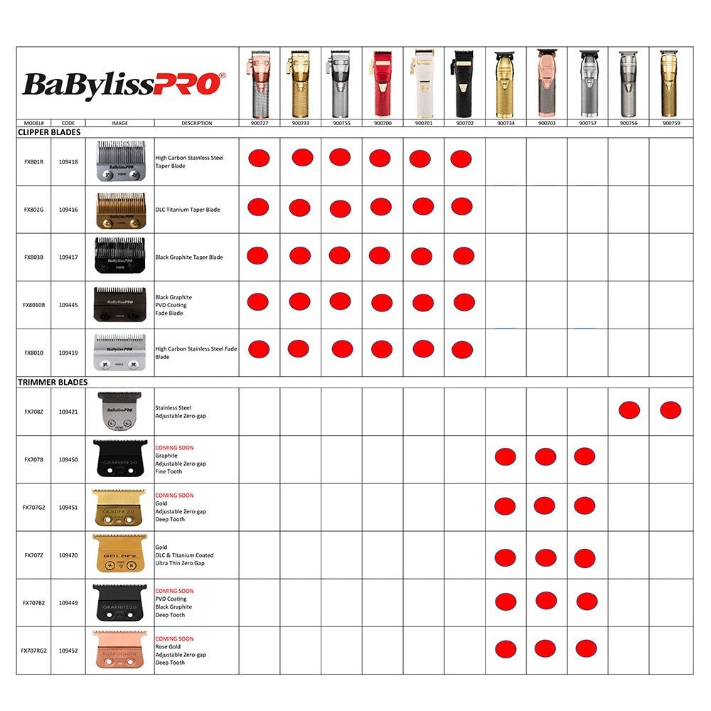 BaBylissPRO Replacement T-Blade Fine Tooth FX707B
