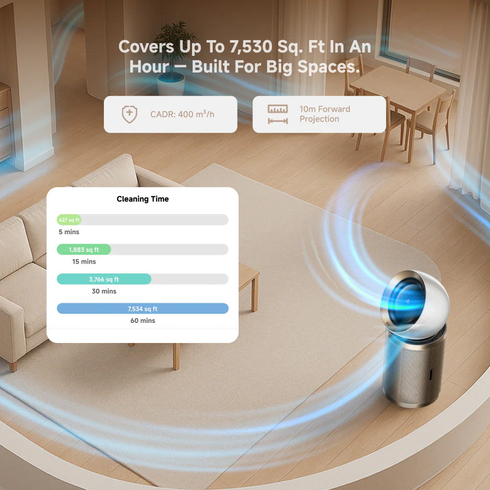 Dreame Air Purifier PM20