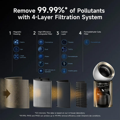 Dreame Air Purifier PM20