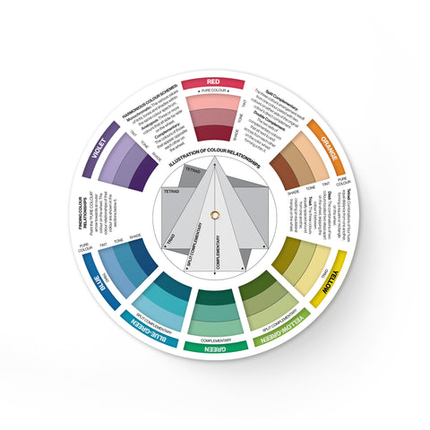 Fanola Colour Wheel