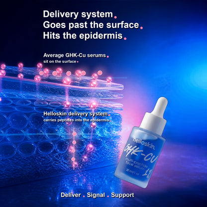 Helloskin GHK-Cu Multipeptide Serum 30ml