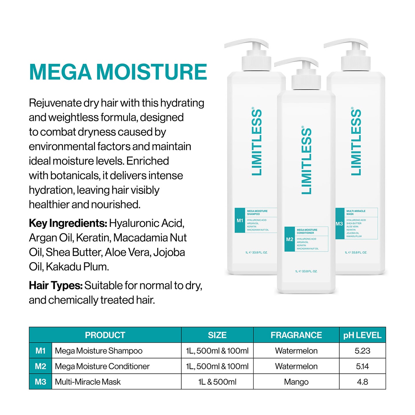 Limitless Mega Moisture Trio Pack 500ml