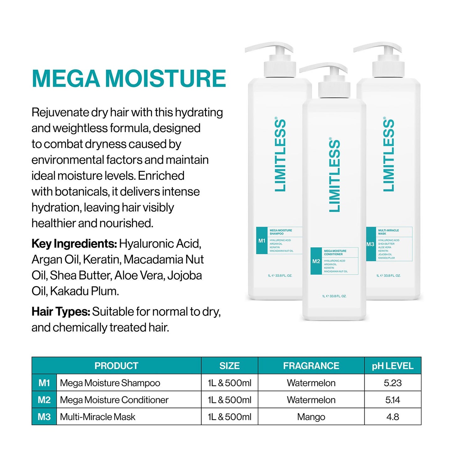 Limitless M2 Mega Moisture Conditioner 1L