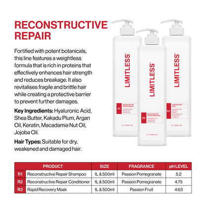 Limitless R3 Rapid Recovery Mask 500ml