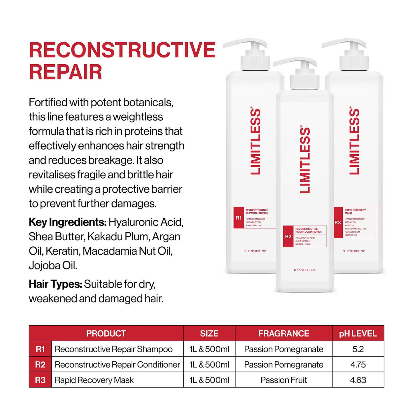 Limitless R2 Reconstructive Repair Conditioner 1L