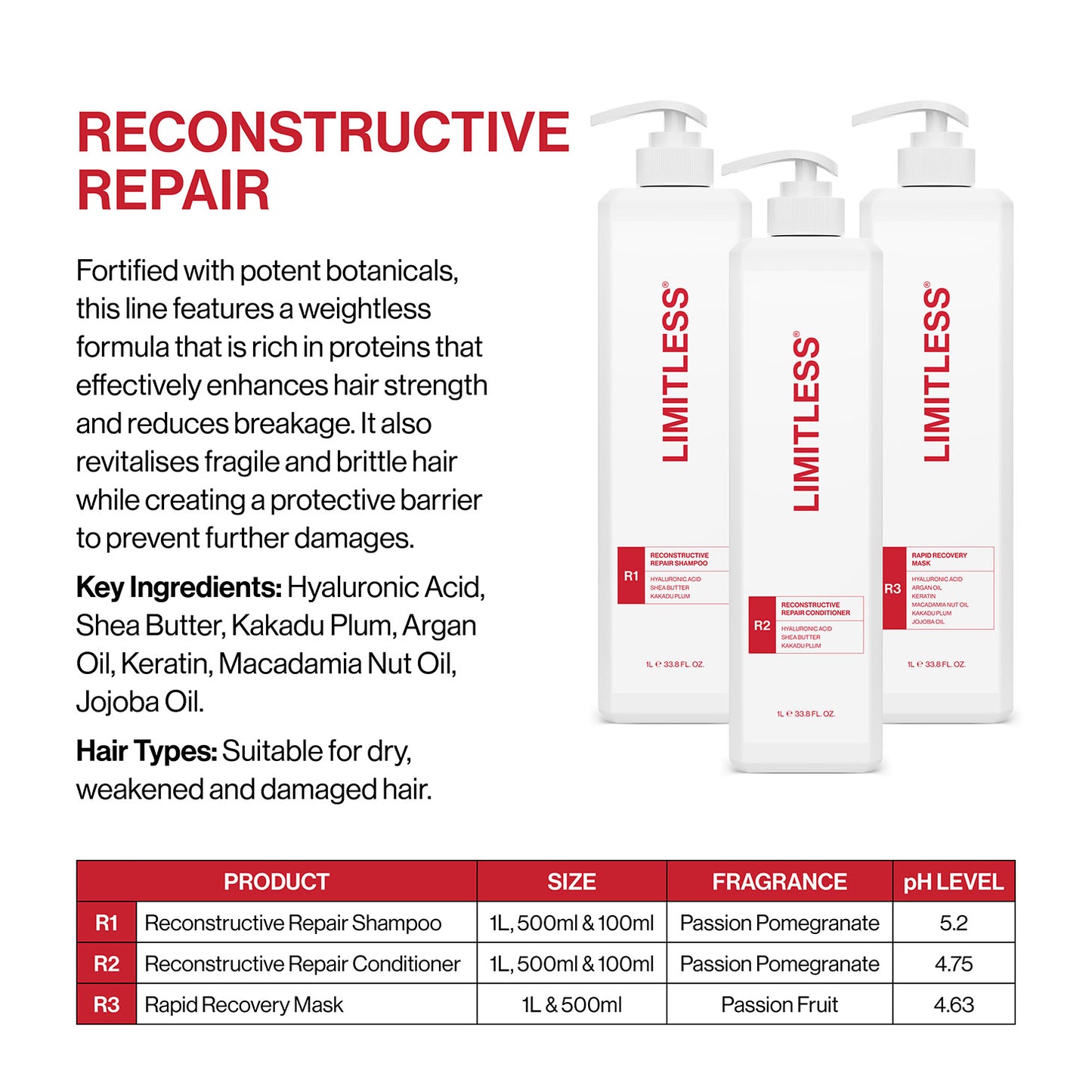 Limitless R3 Rapid Recovery 
Mask 1L