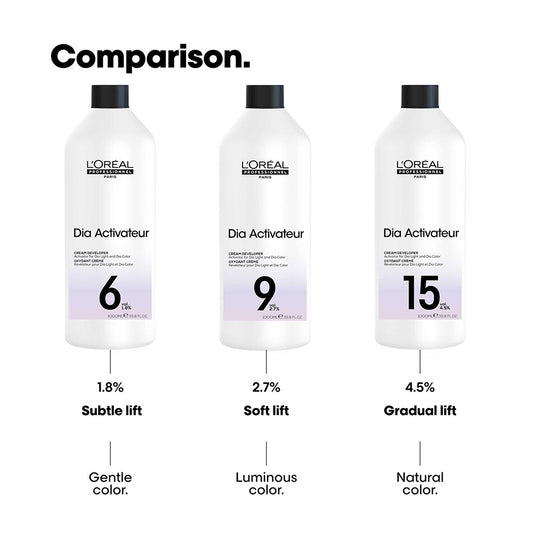 L'Oreal Professionnel Dia Activateur 15 VOL 1L