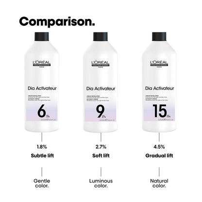 L'Oreal Professional Dia Activateur 9Vol 1L