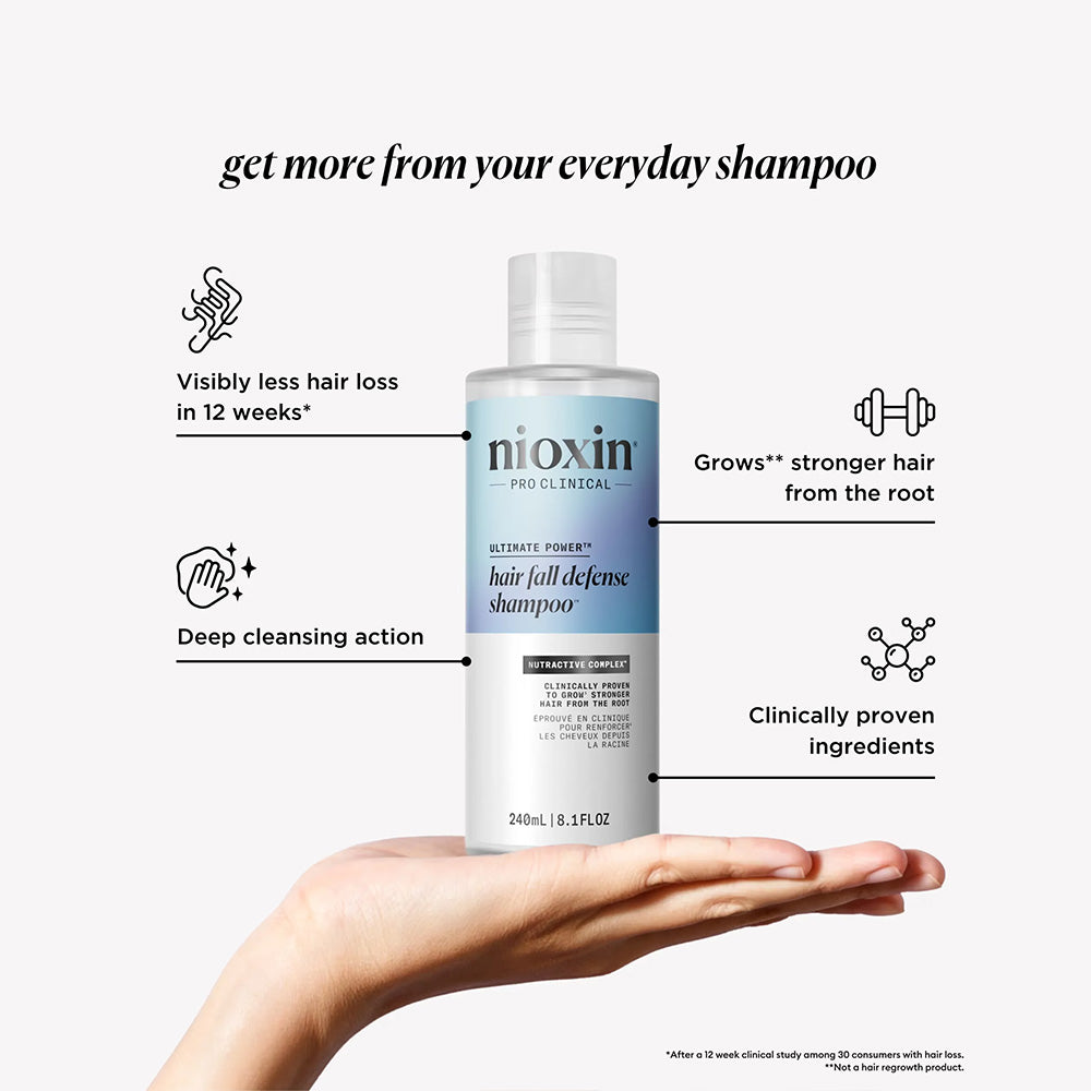 Nioxin Hair Fall Defense Shampoo 1L