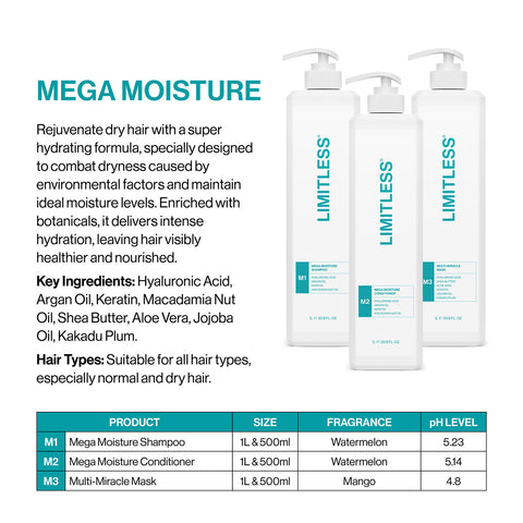 Limitless M1 Mega Moisture Shampoo 500ml
