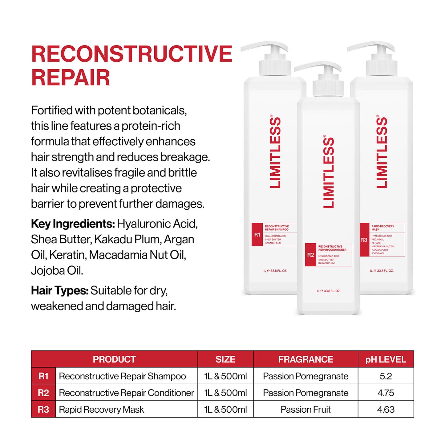 Limitless R3 Rapid Recovery Mask 500ml