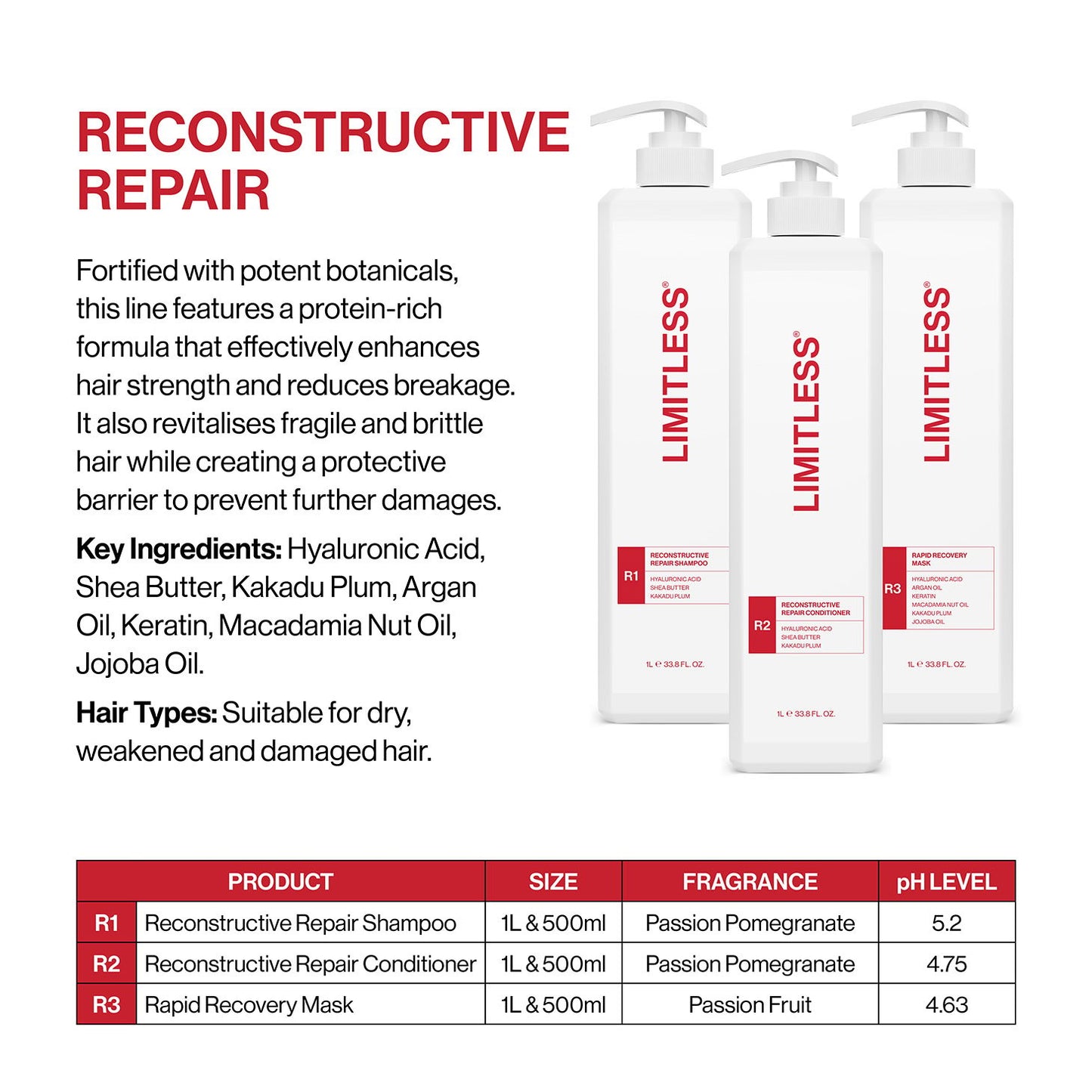 Limitless R2 Reconstructive Repair Conditioner 1L