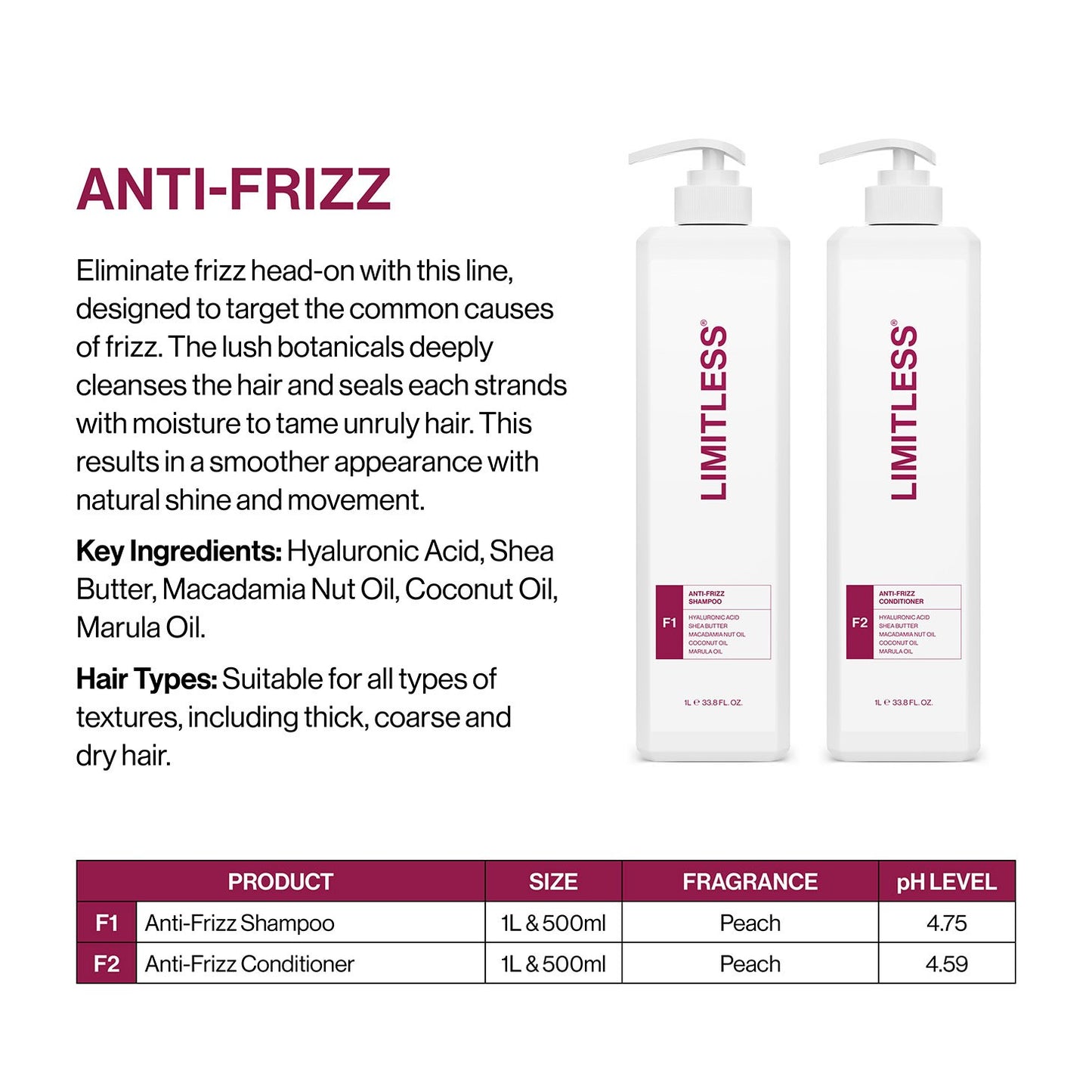 Limitless F1 Anti-Frizz Shampoo 1L